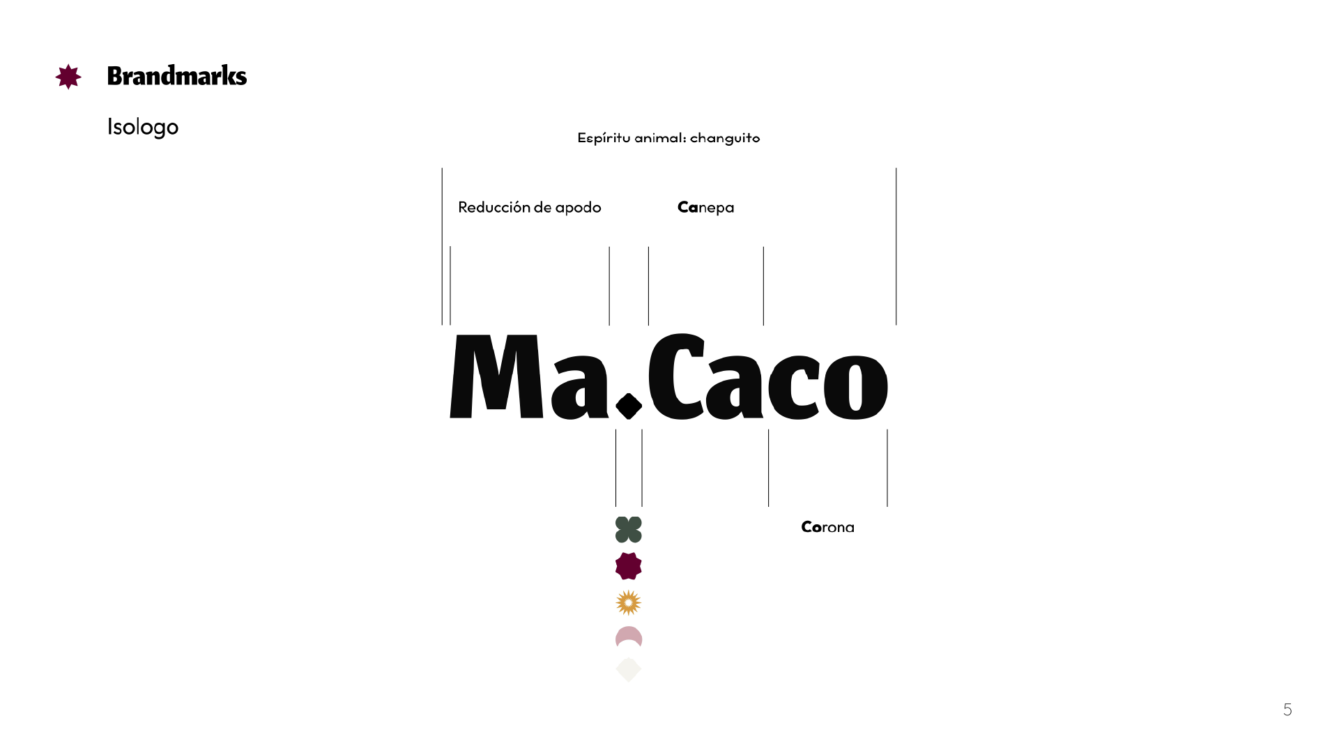 Ma.caco